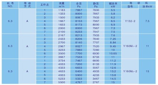 工業(yè)風(fēng)扇