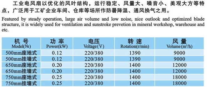 東莞工業風扇