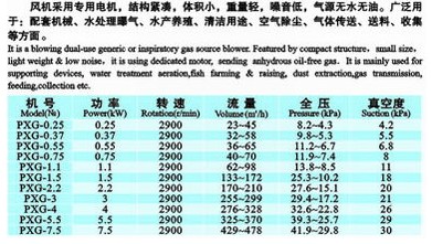 東莞旋渦風機