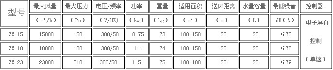 環保空調