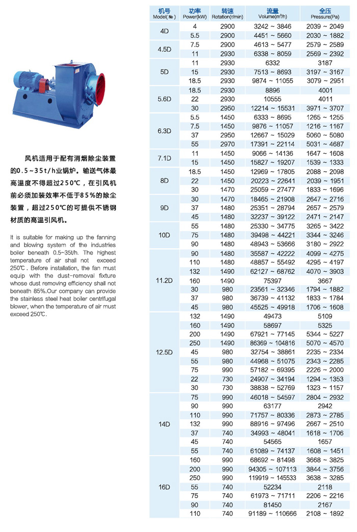 鍋爐風(fēng)機
