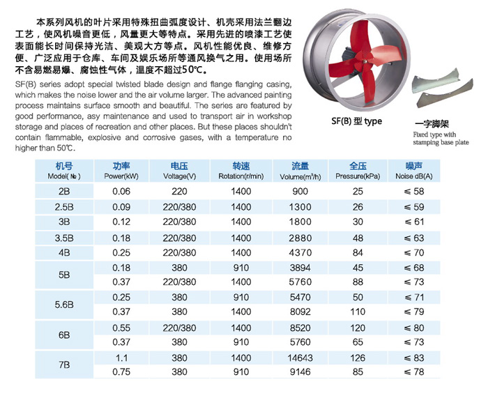 上海九洲風機