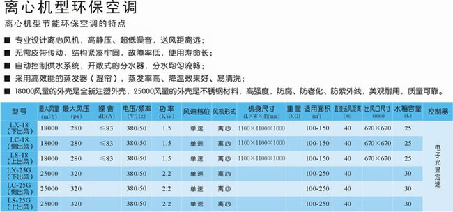 玻璃鋼風機