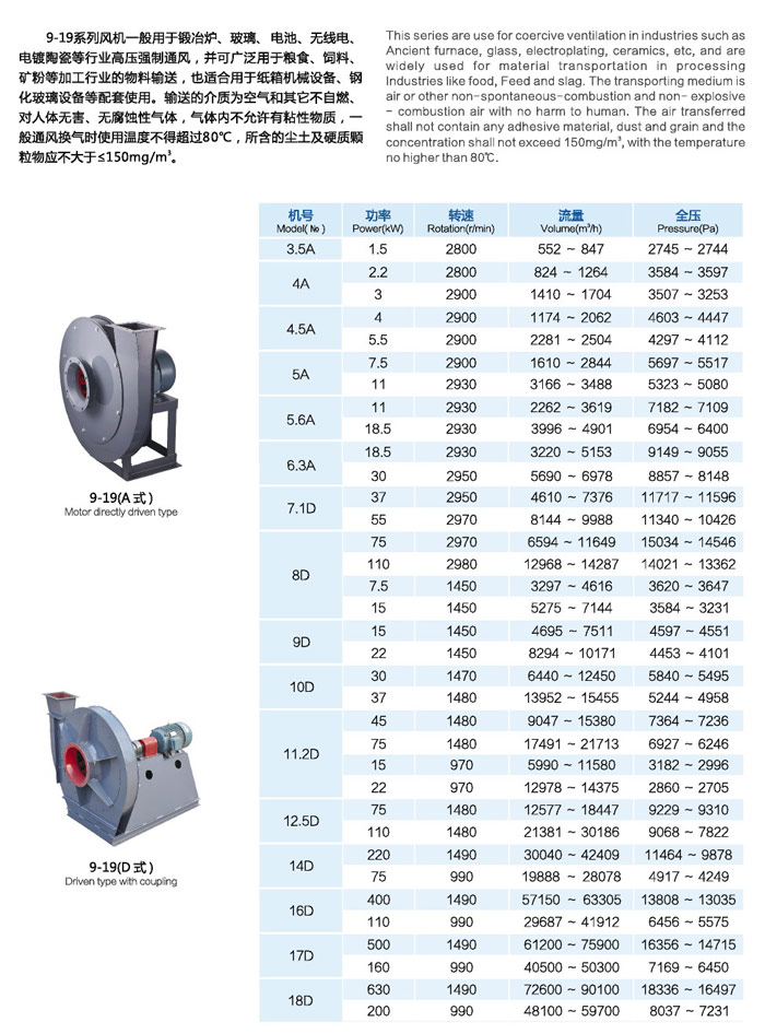 九洲塑料風機