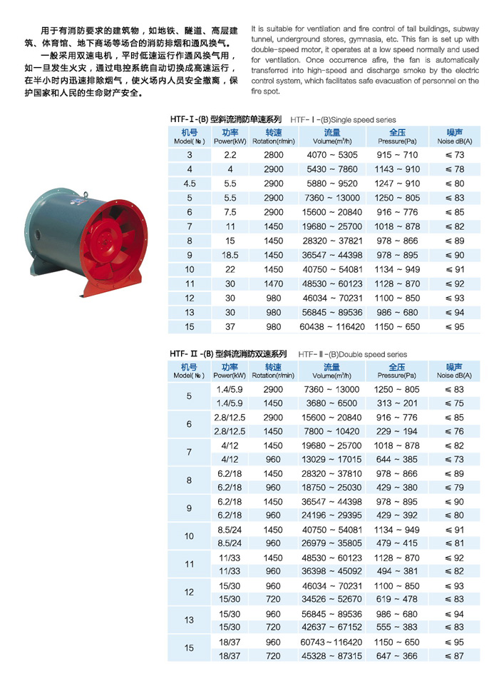 佛山排煙風機