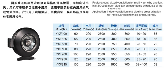 YXF圓形管道風機