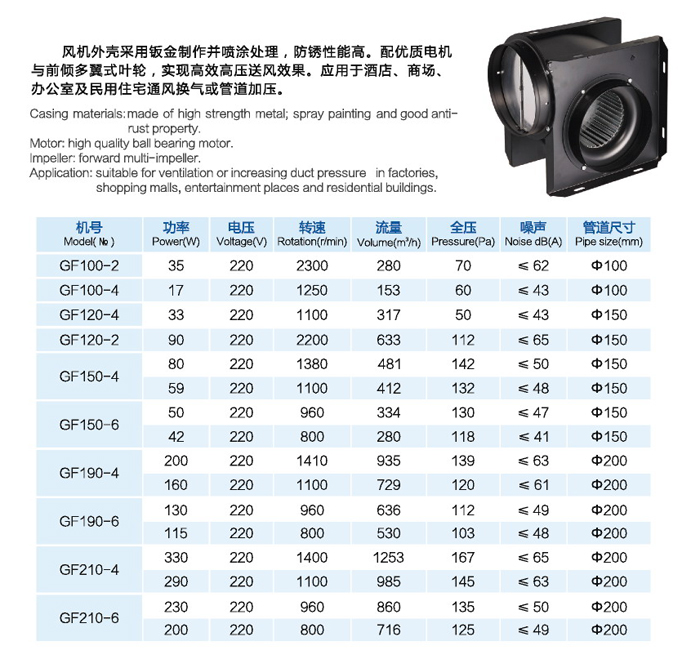 GF分體管道風(fēng)機(jī)