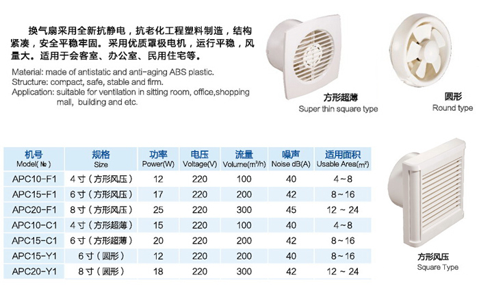 APC櫥窗式換氣扇