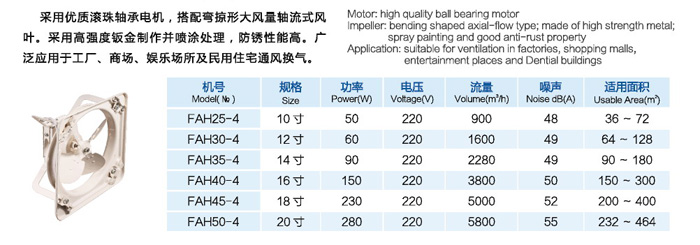 FA工業換氣扇