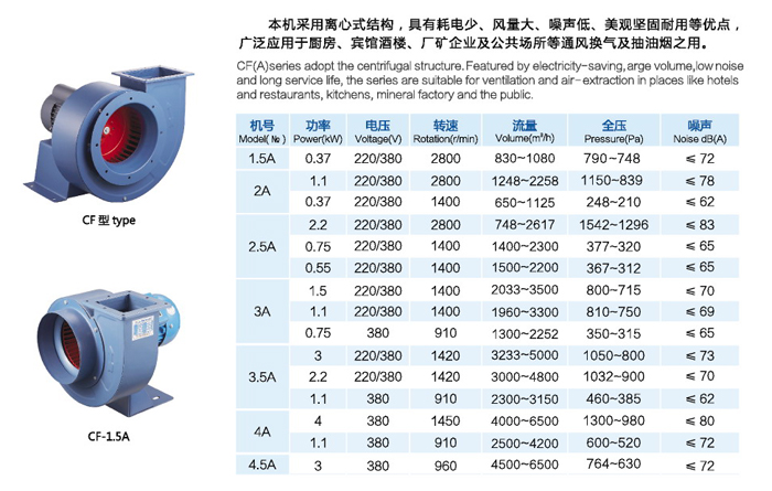 CF系列多翼式離心風機