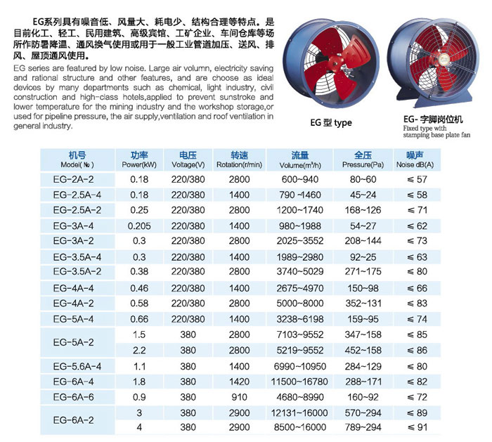 EG節(jié)能管道軸流風(fēng)機(jī)