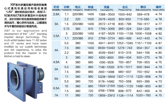 XBF系列多翼式離心風機