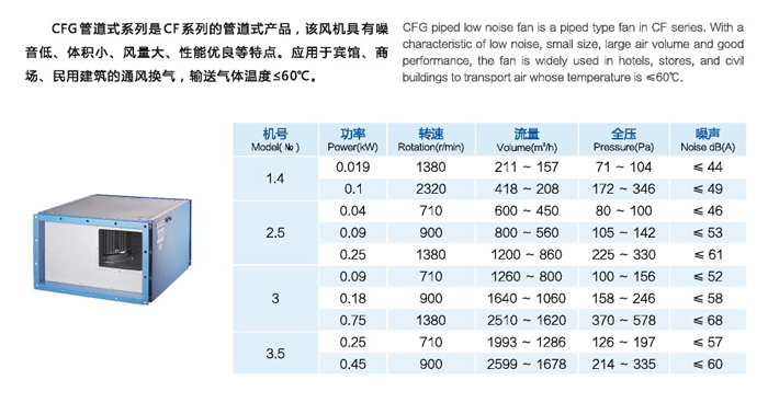 CFG管道式低噪音離心風(fēng)機(jī)