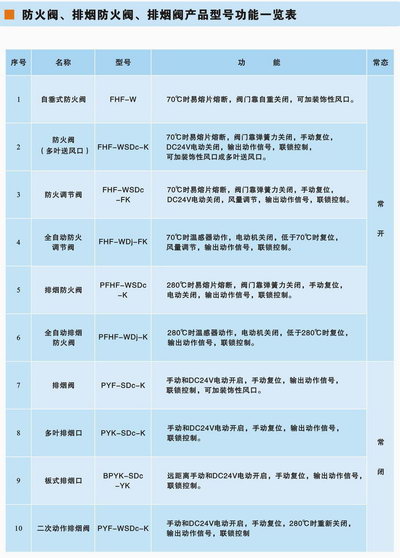 風閥、風口產品手冊