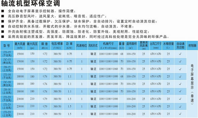 軸流機型環保空調