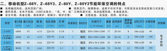 軸流移動式機型環保空調
