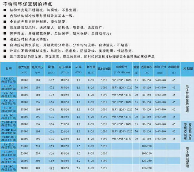 不銹鋼環保空調