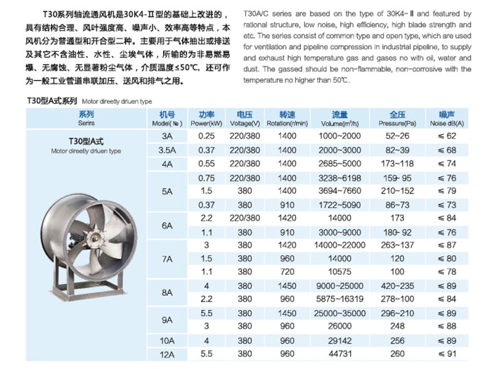 T30(A式)軸流通風機