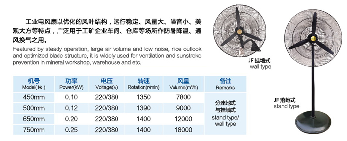 JF系列工業電風扇